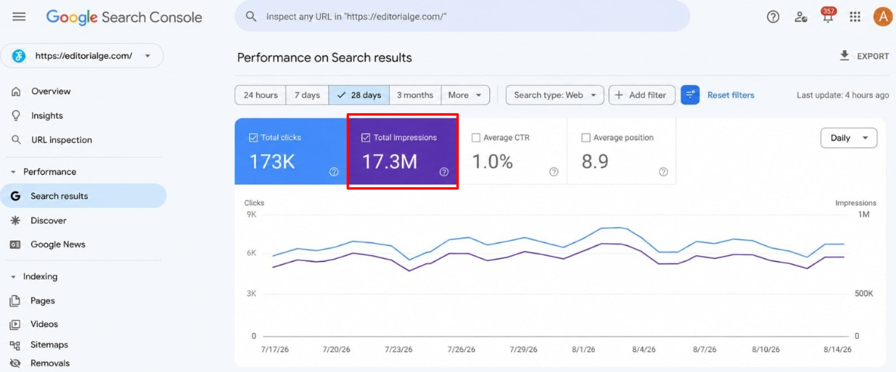 Search Console Impressions
