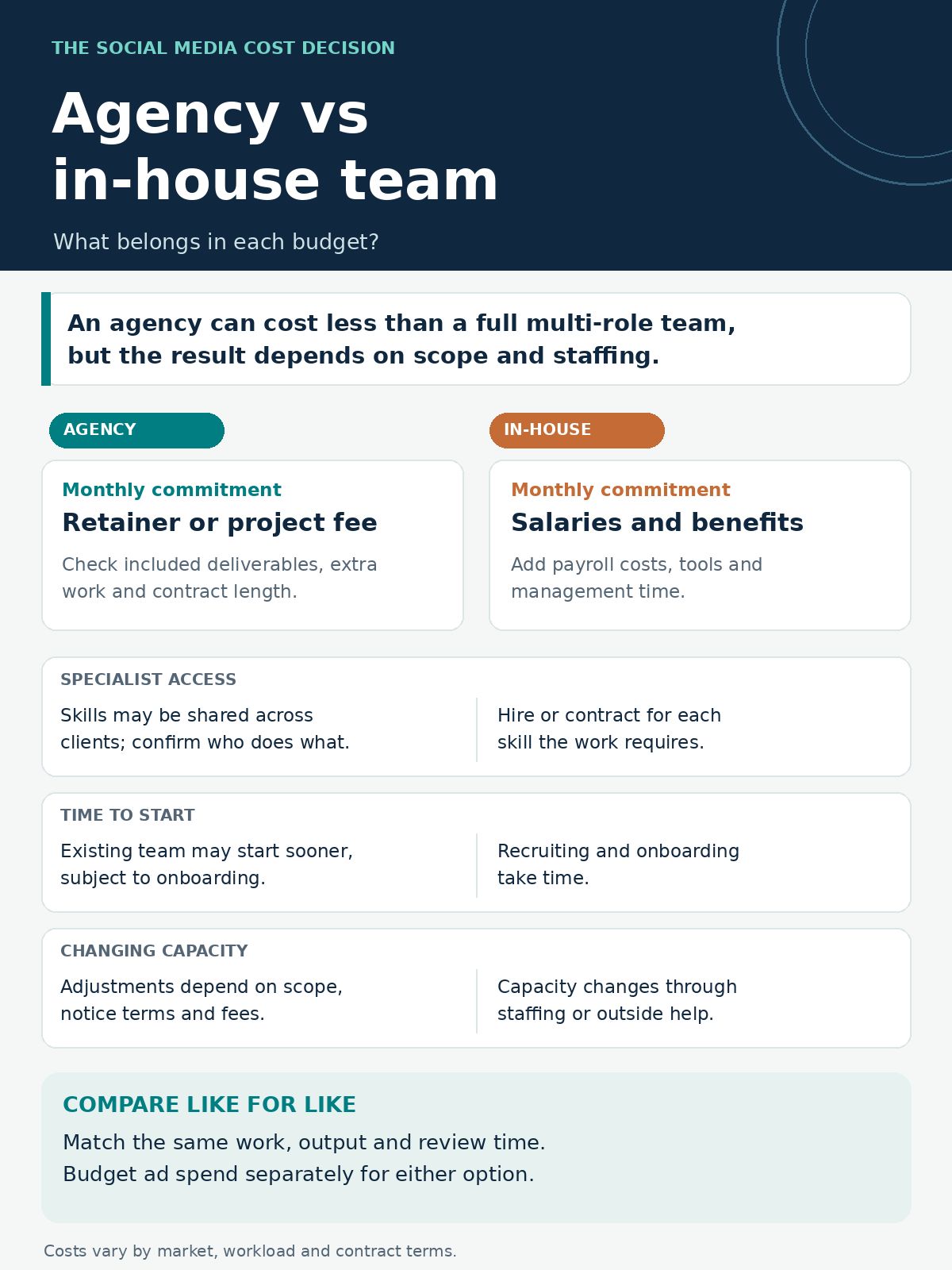 Social Media Agency vs In-House Team