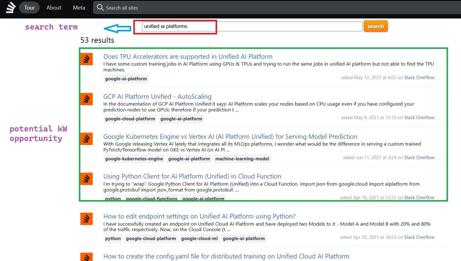 keyword research using stackexchange