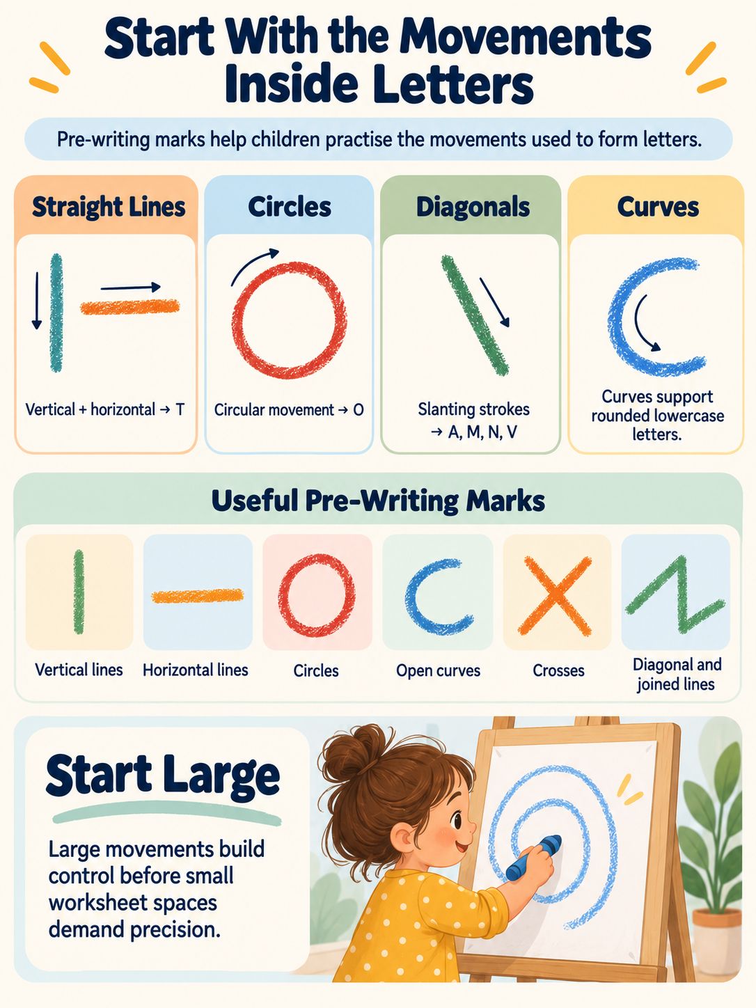 Start With the Movements Inside Letters