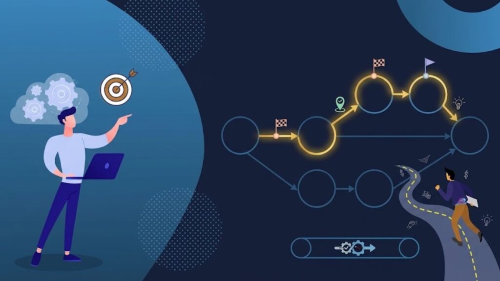 Critical Path Method