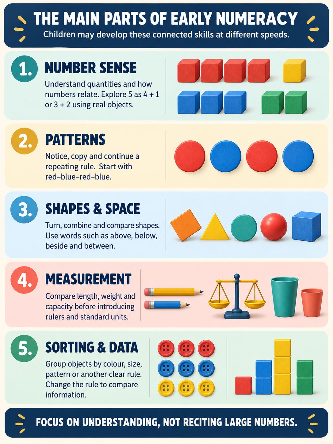 The Main Parts of Early Numeracy
