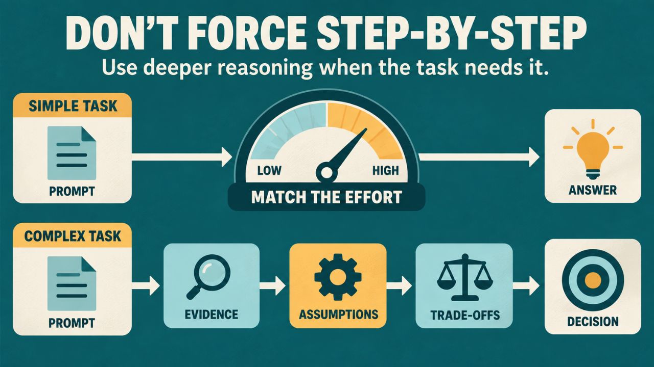 Use Claude to Think Step-By-Step
