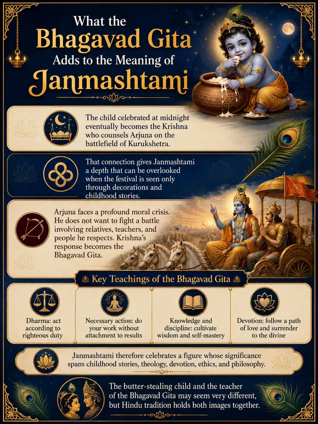 What the Bhagavad Gita Adds to the Meaning of Janmashtami