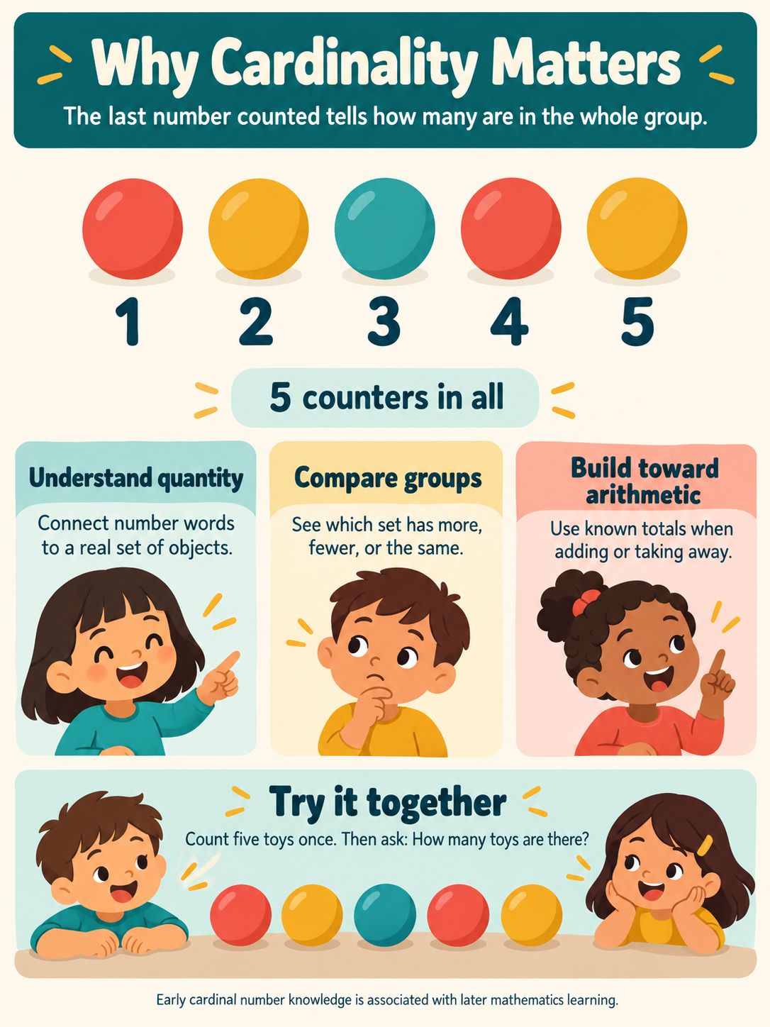 Why Cardinality Is Important for Kids