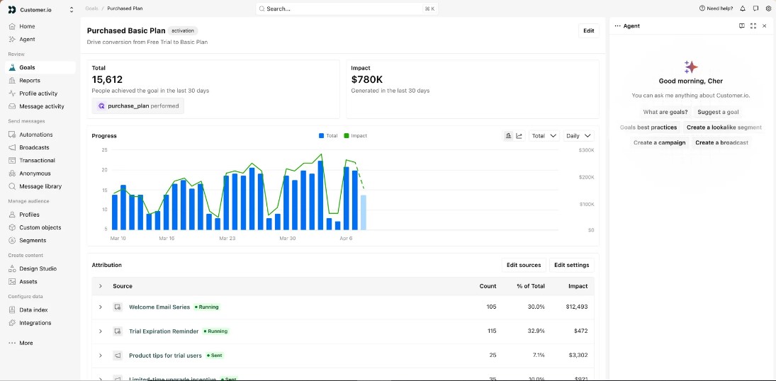 customer.io