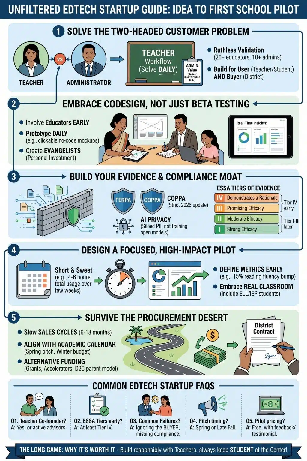 edtech startup guide
