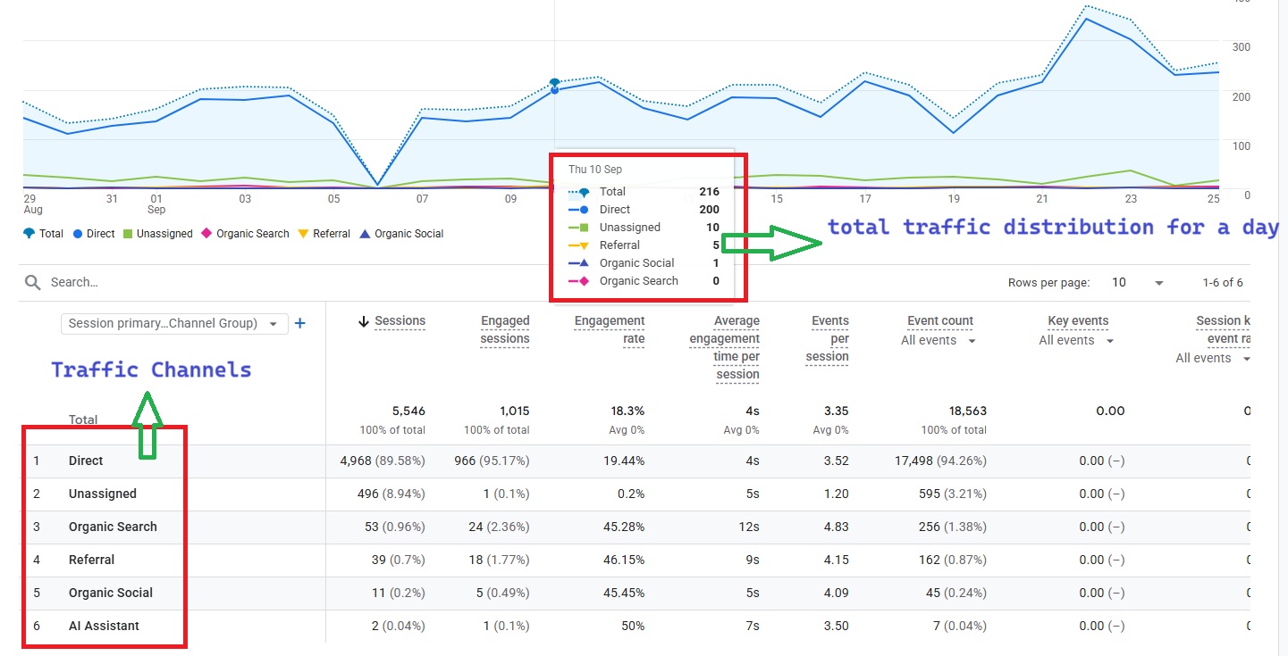 google analytics traffic acquisition report