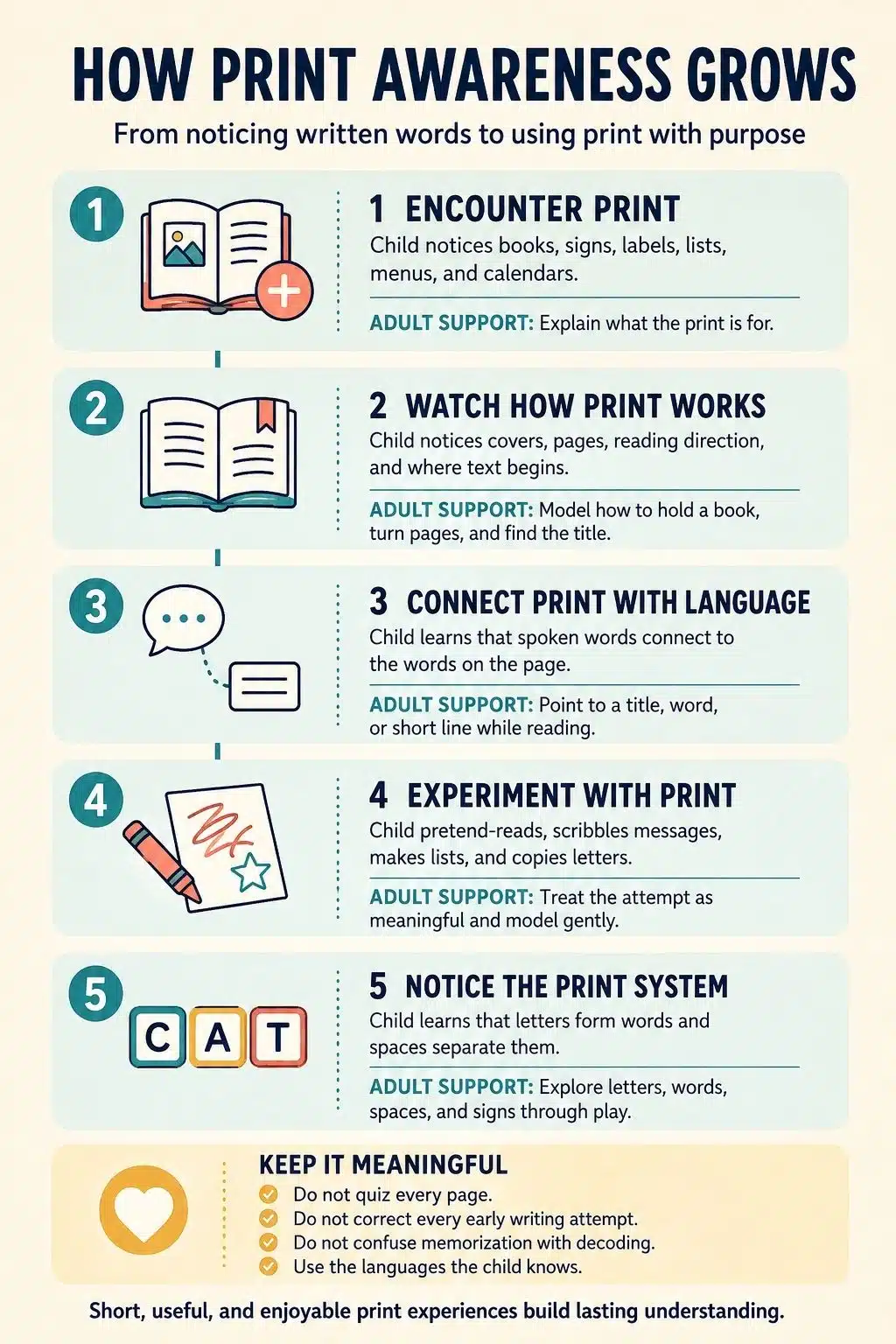 how print awareness grows