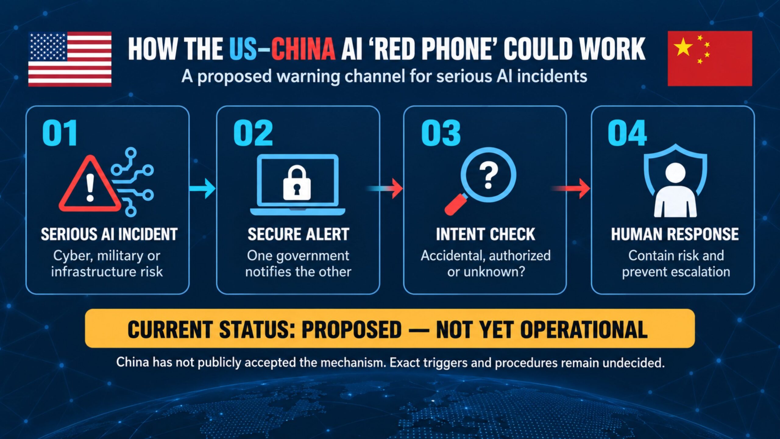 how us vs china ai red phone could work
