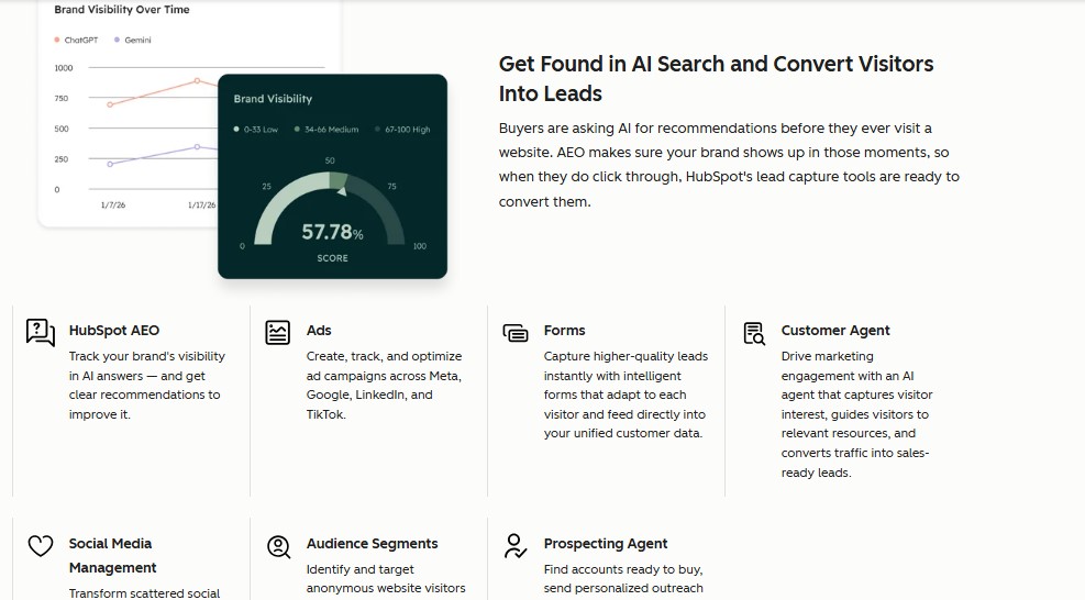 hubspot marketing hub