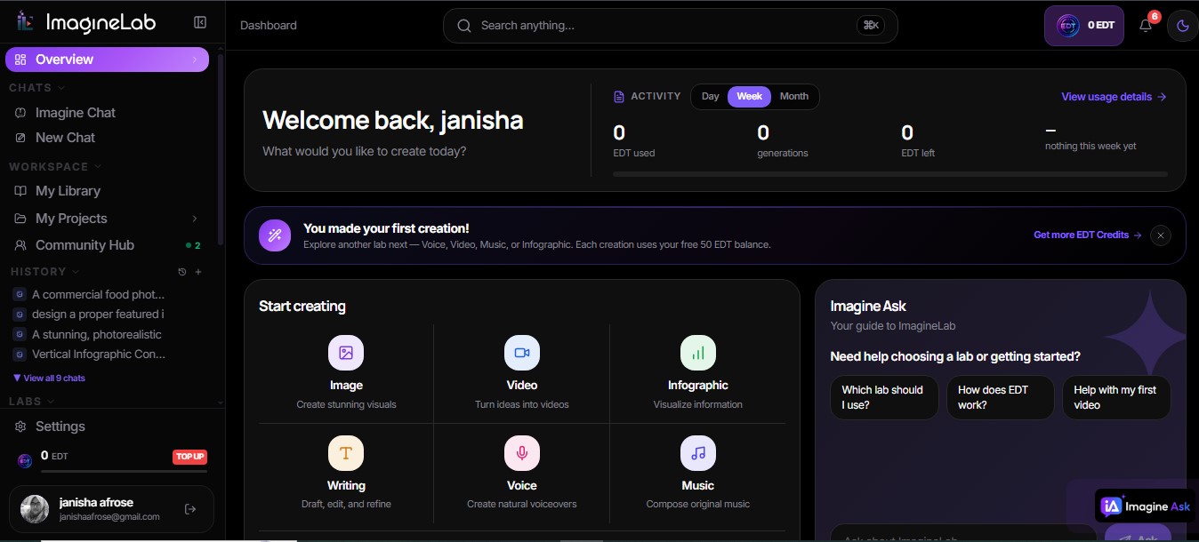 Imaginelab.art dashboard