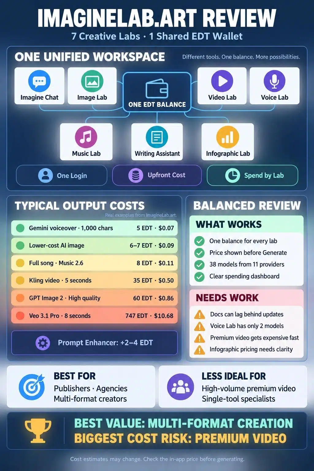 imaginelab.art review at a glance