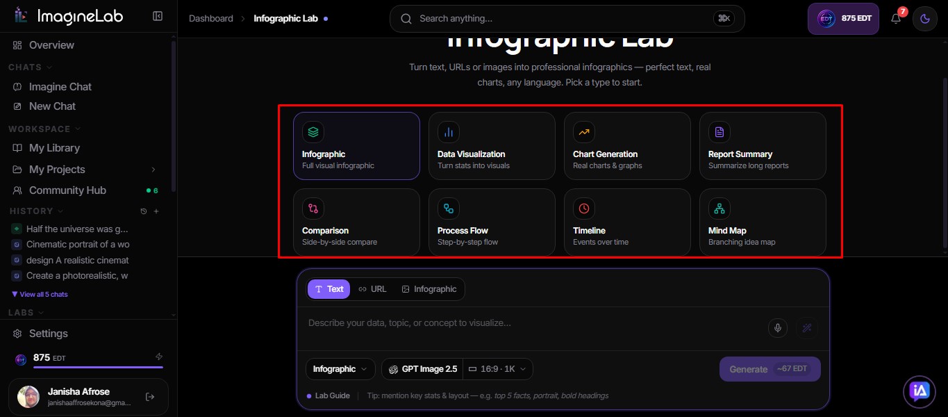 ImagineLab Art Infographic Lab's Features