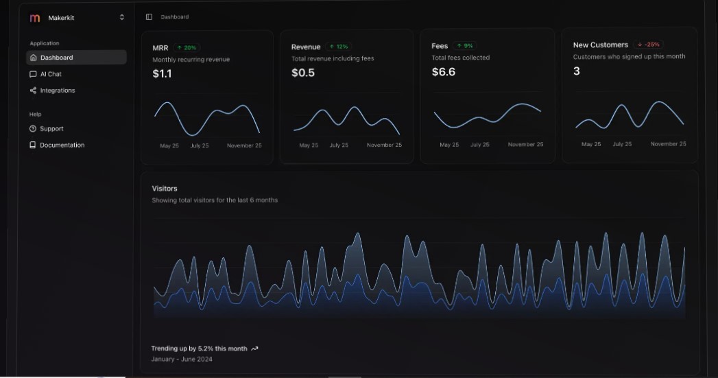 MakerKit dashboard