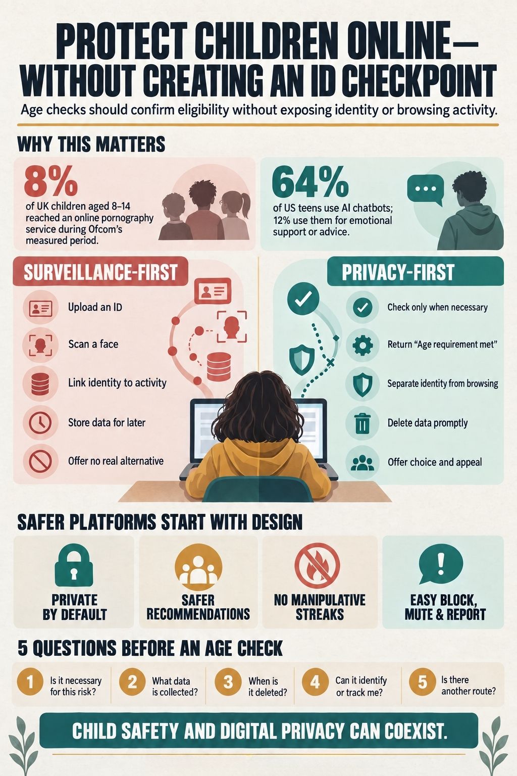 protecting children online without creating an id checkpoint