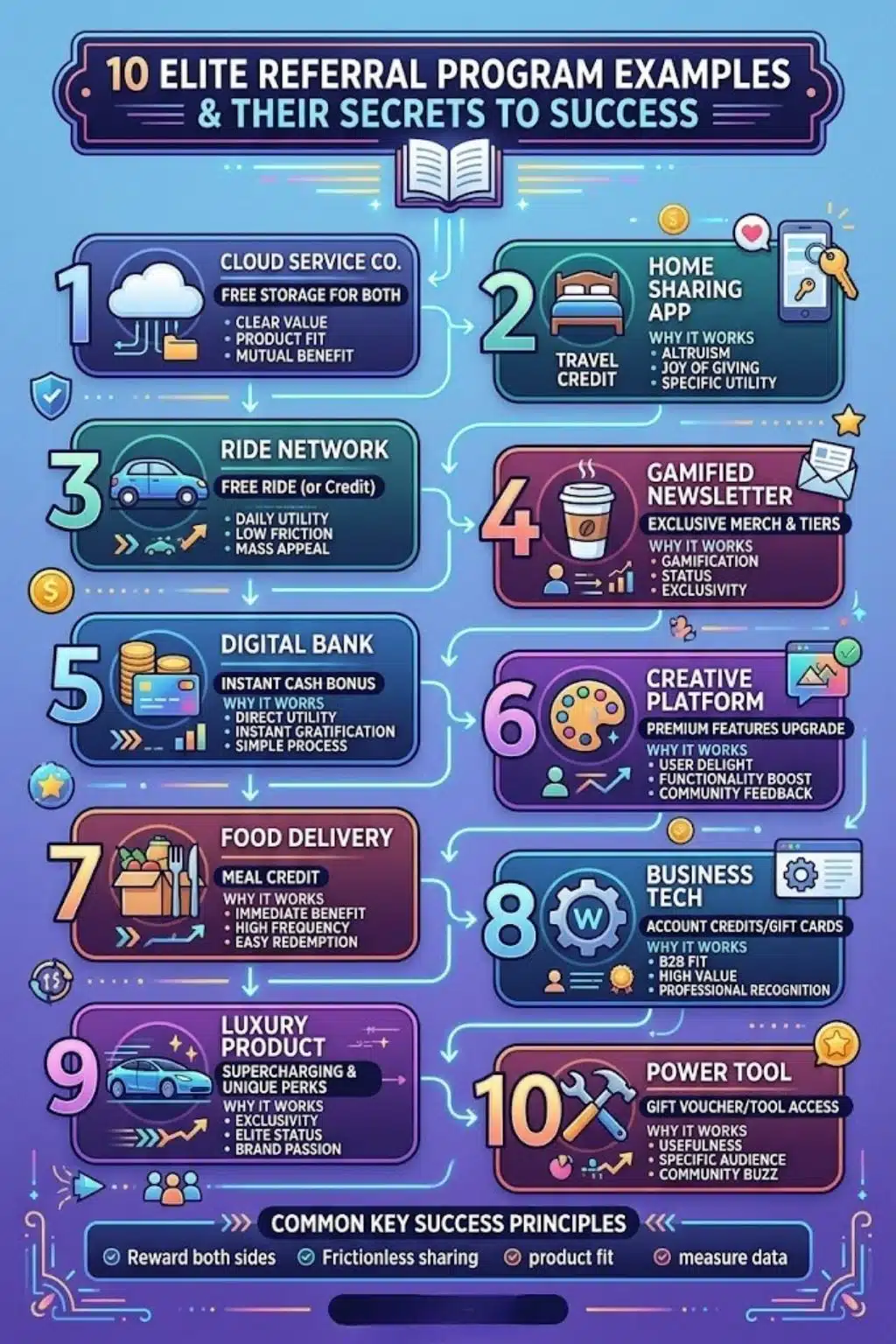 referral program examples and their secrets to success