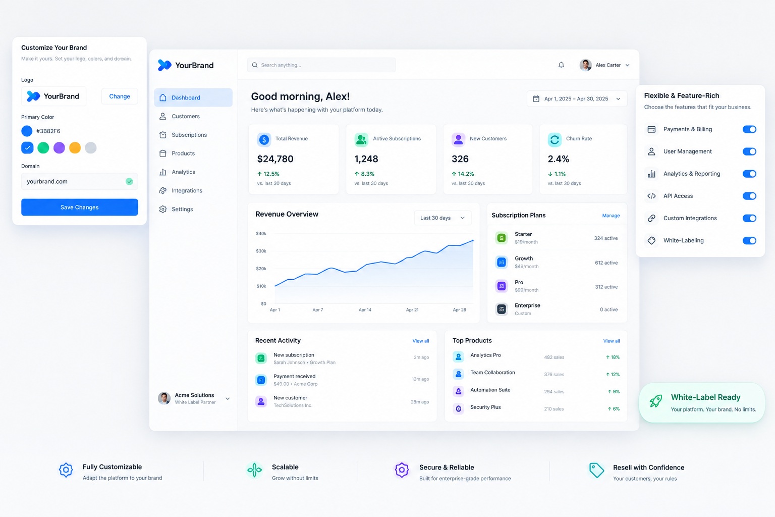 sample white-label saas platforms