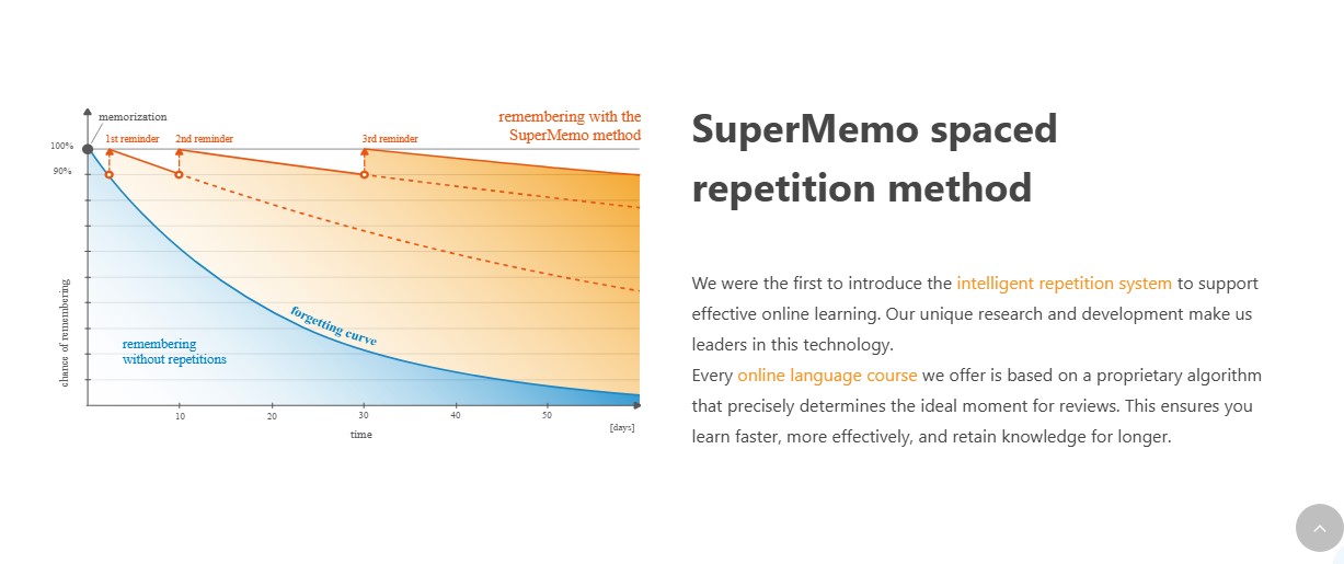supermemo spaced repetition