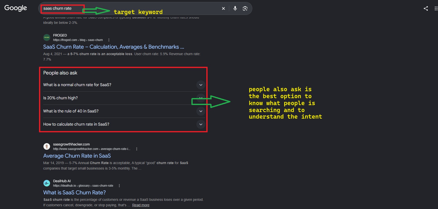 the importance of using people also ask feature in google search