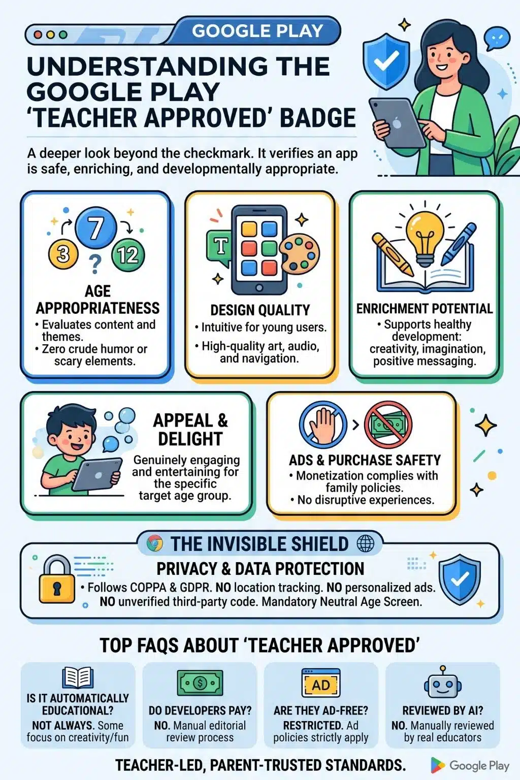 understanding Google Play Teacher Approved badge
