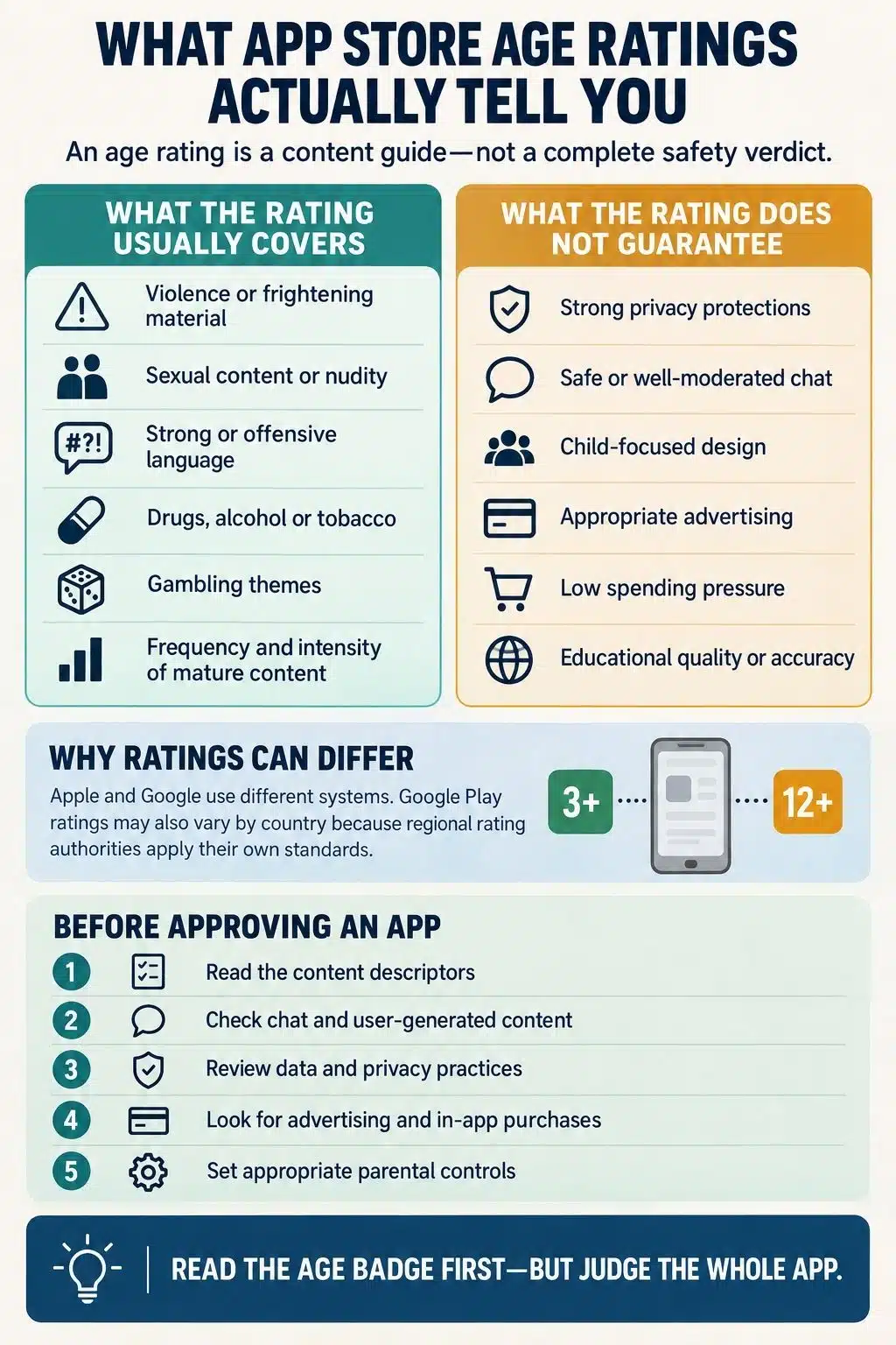 what app store age ratings actually tell you