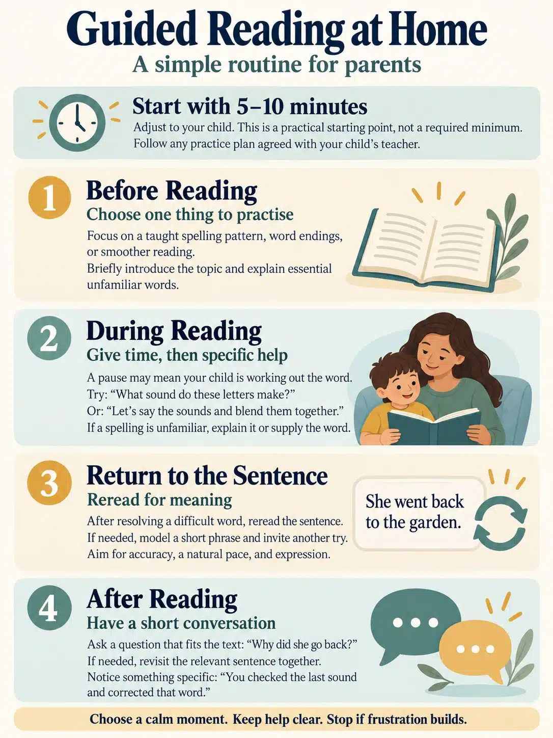 A Simple Guided Reading for Parents Routine