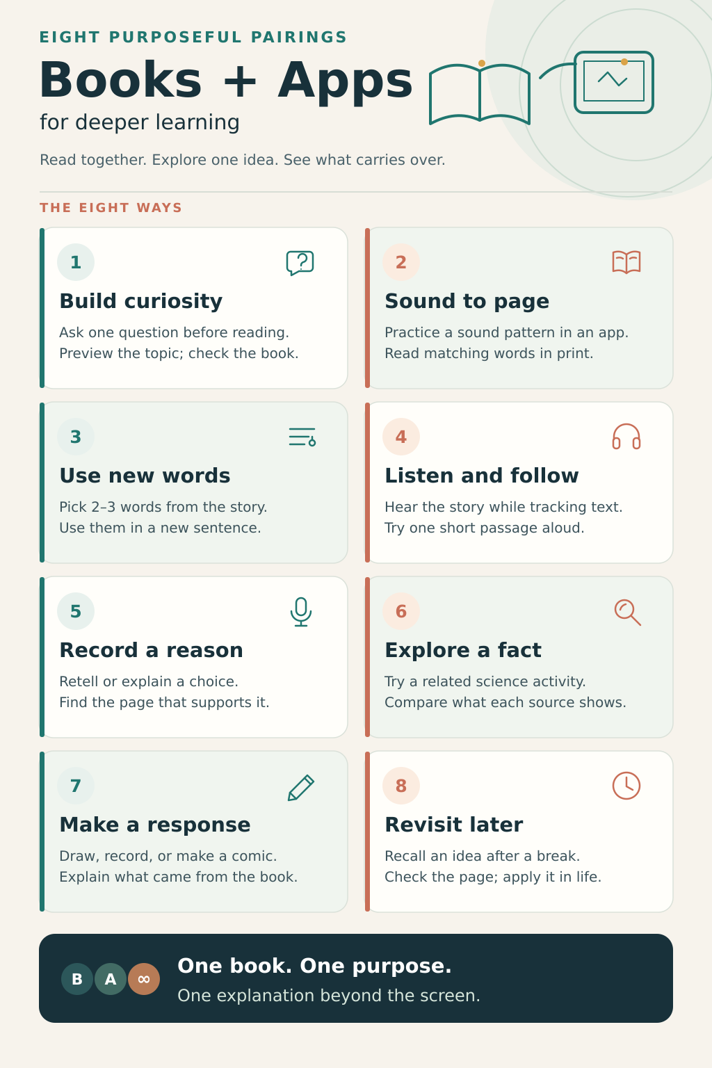 Books and Apps Deeper Learning Infographic