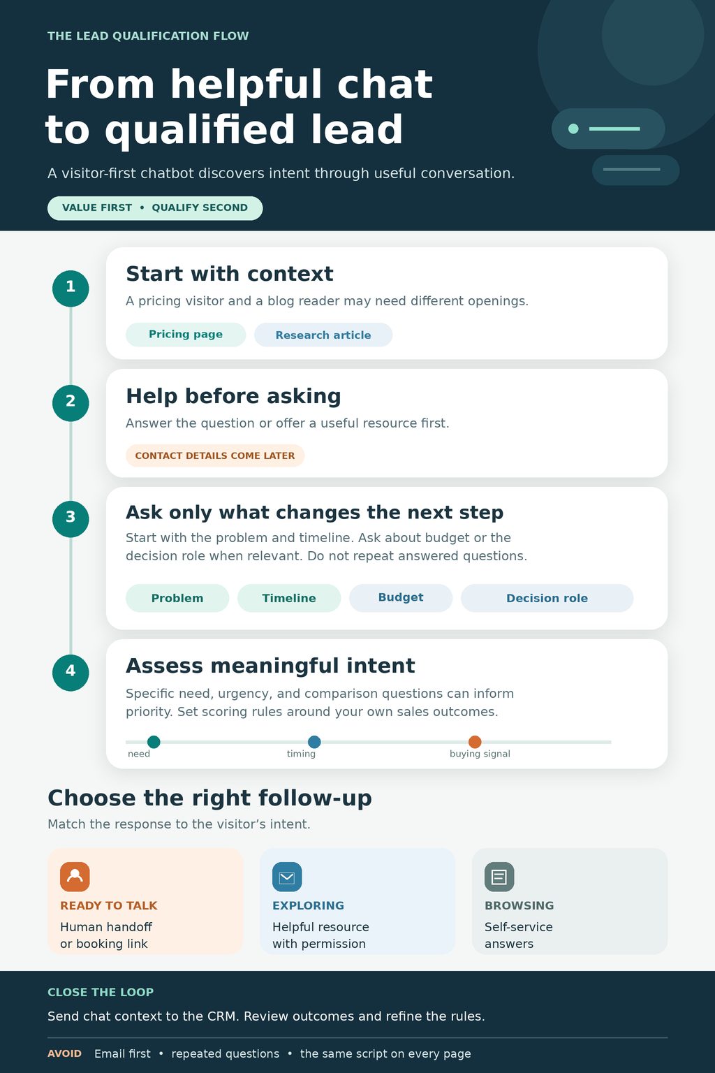 Chatbot Lead Qualification
