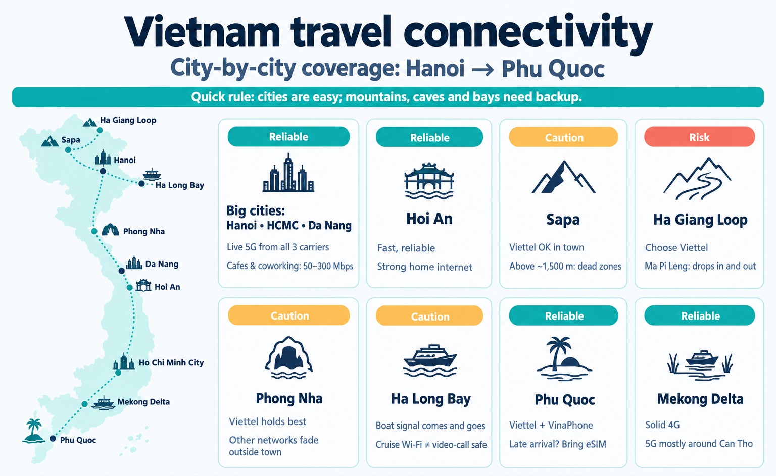 City-by-City Coverages From Hanoi to Phu Quoc