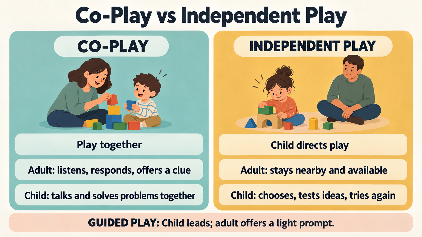 Co-Play vs independent play