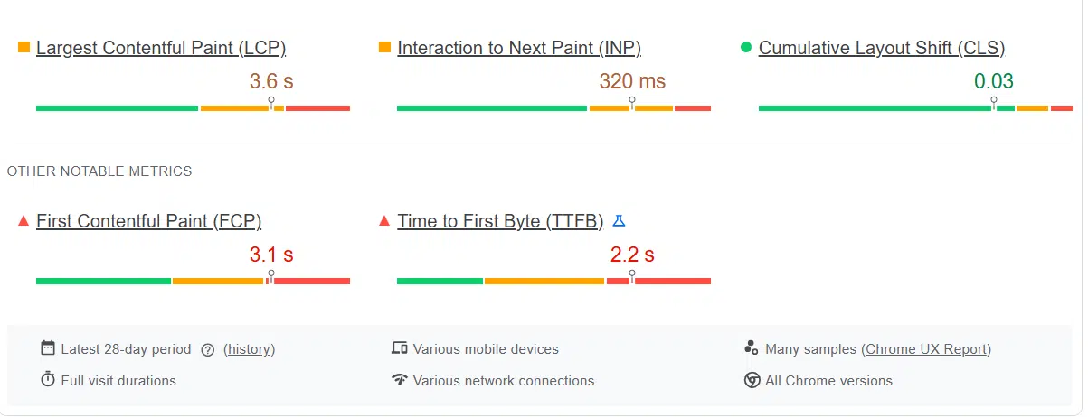 Core Web Vital