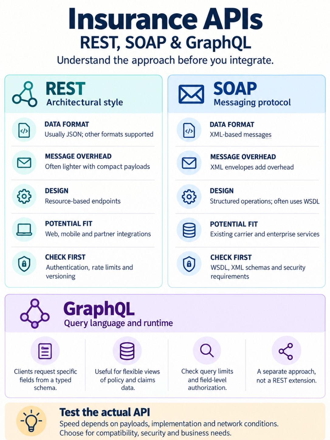 Different Types of Insurance APIs
