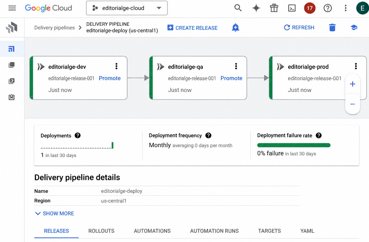 Editorialge deployment pipeline dashboard on google cloud