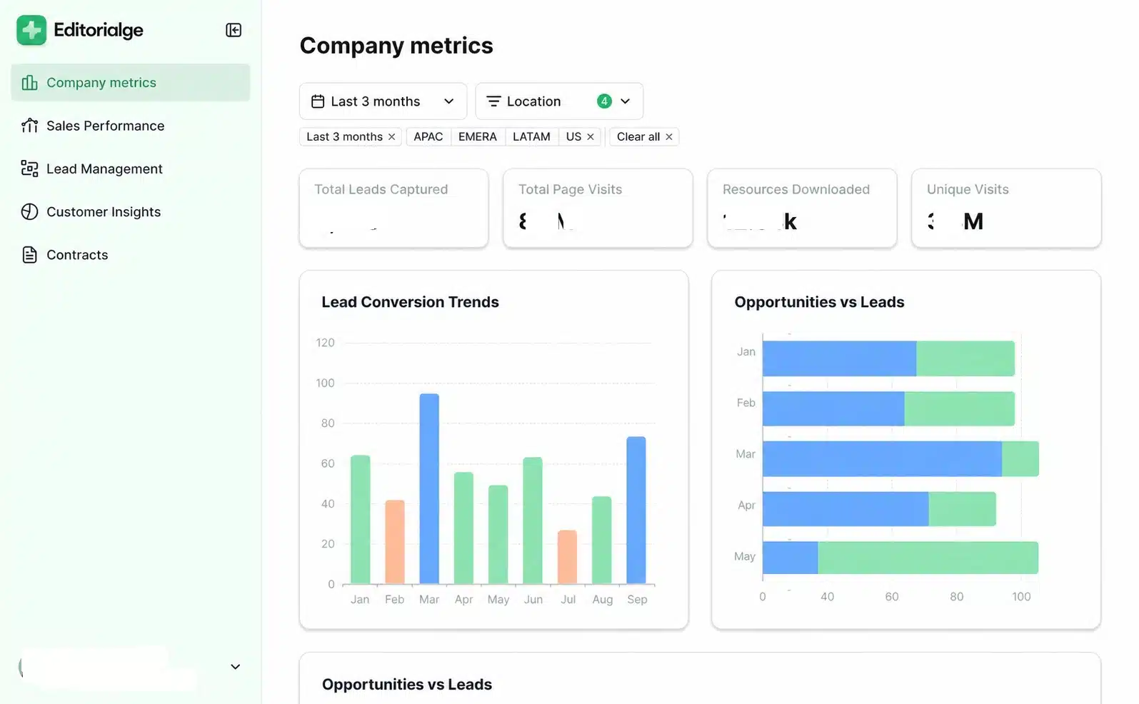 Editorialge metrics softr dashboard