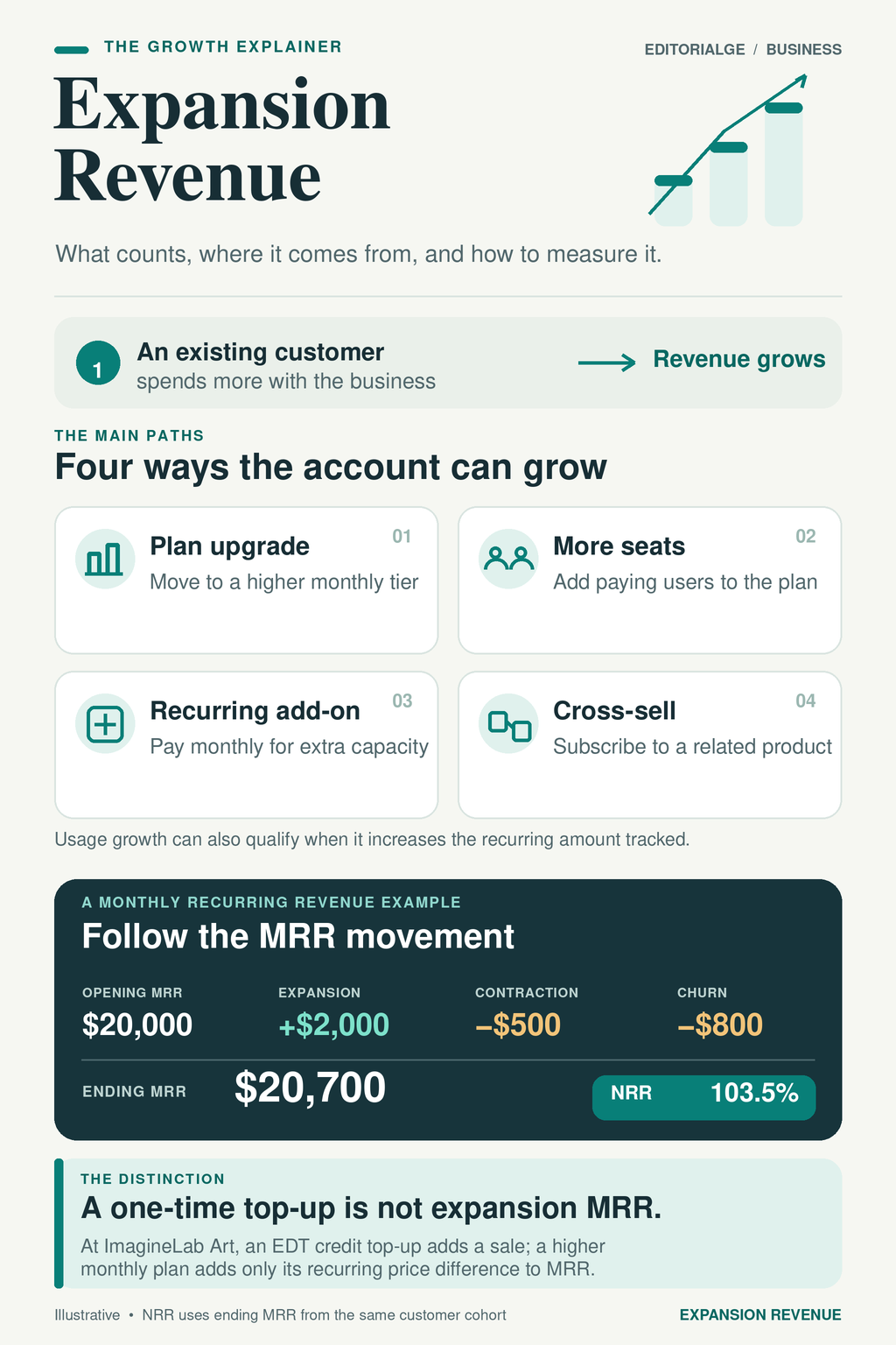 Expansion Revenue explained