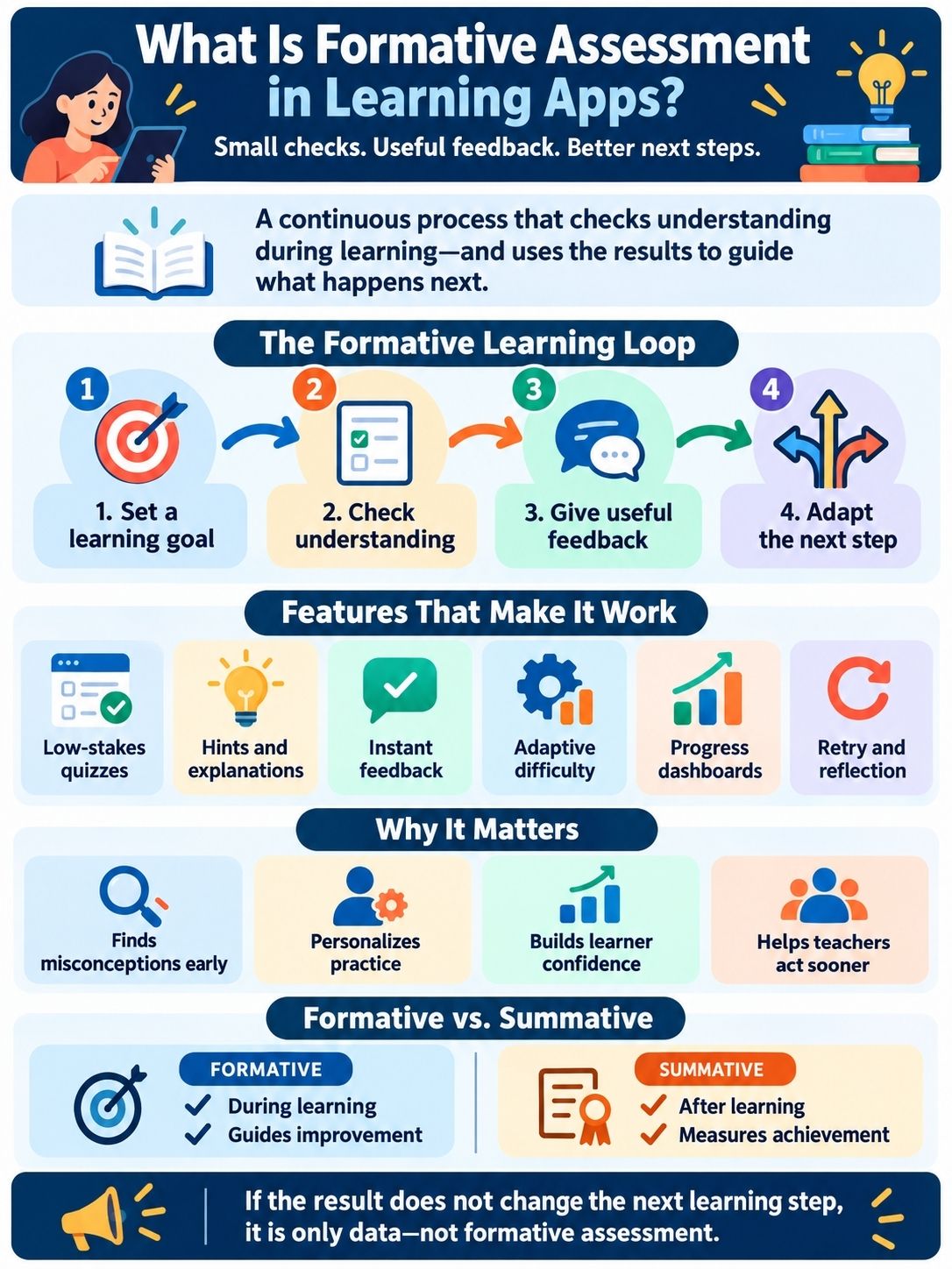 Formative Assessment in Learning Apps explained