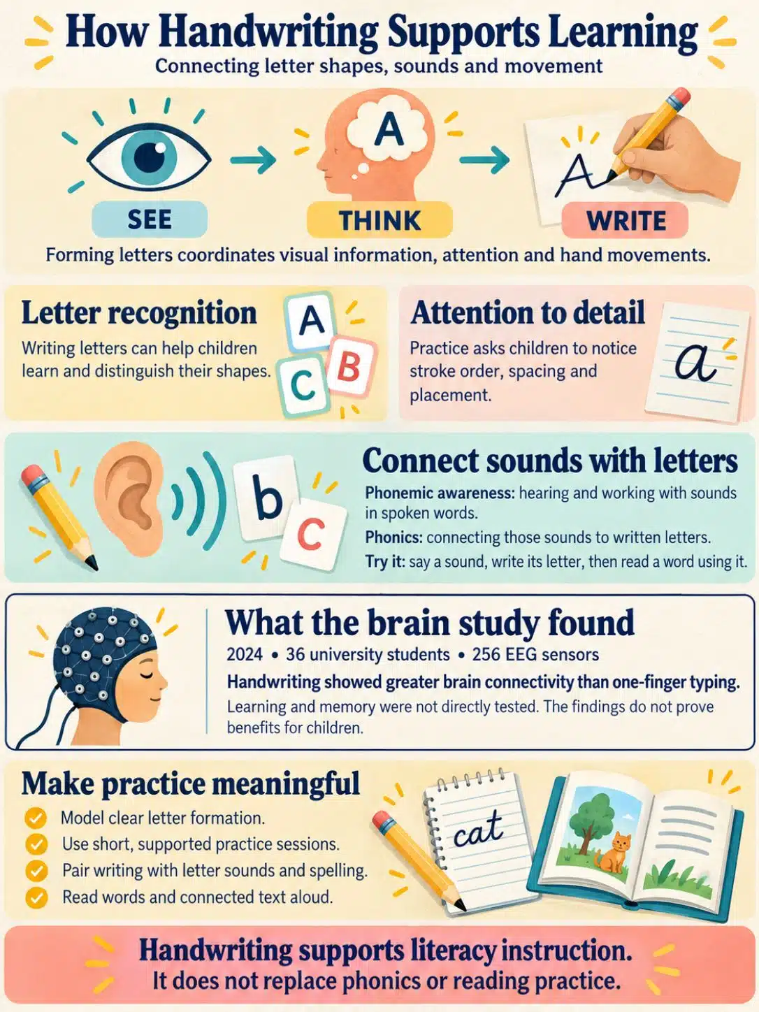 How Handwriting Strengthens Cognitive Processes