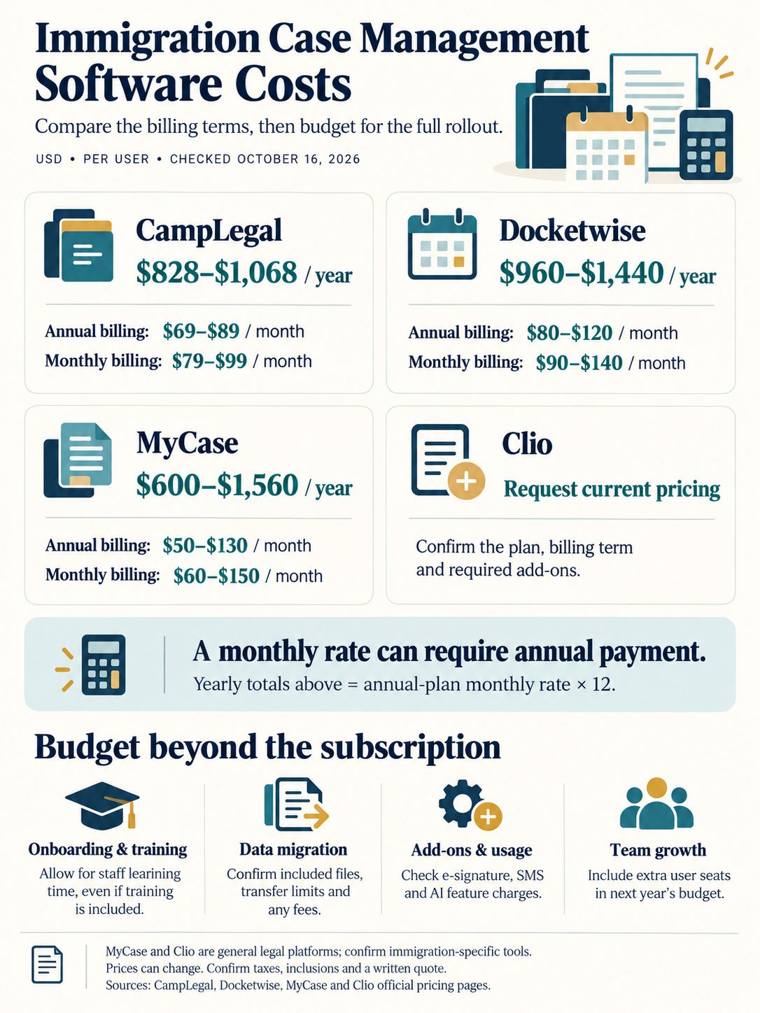 How Much Does Immigration Case Management Software Cost?