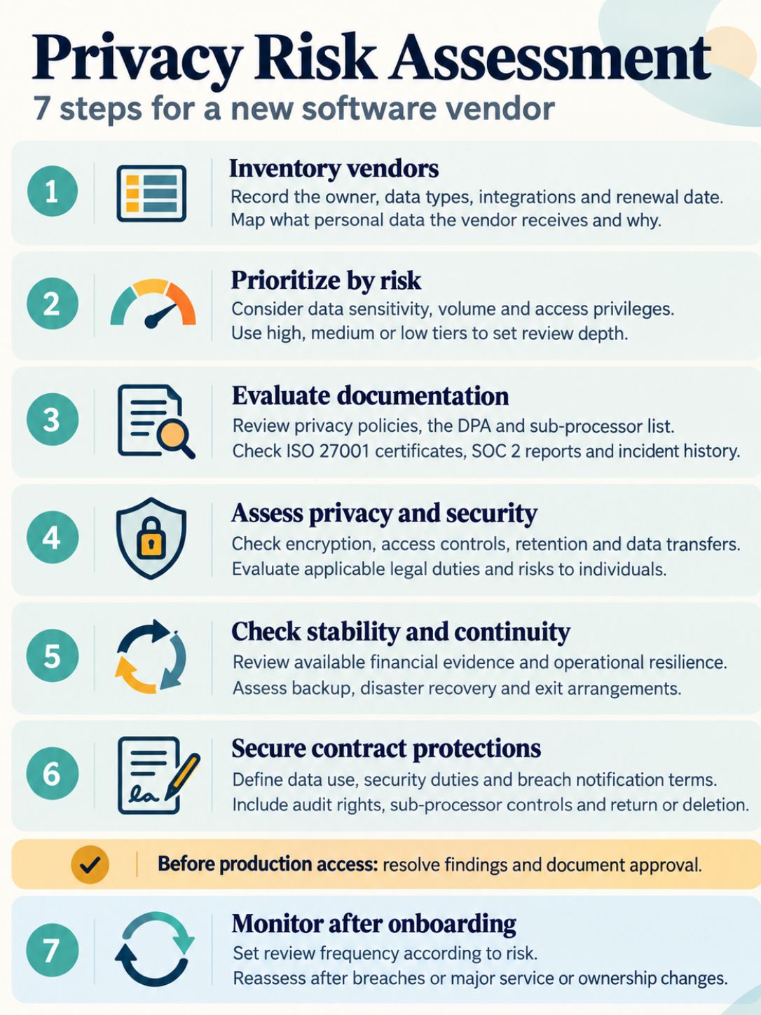 How to Conduct a Privacy Risk Assessment for a New Software Vendor