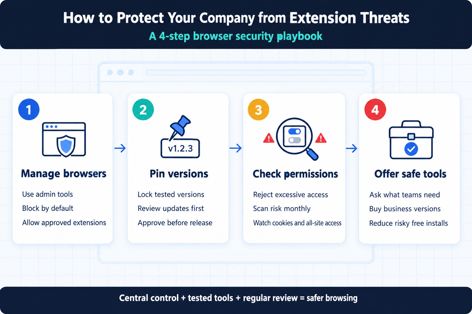 How to Protect Your Company from Extension Threats