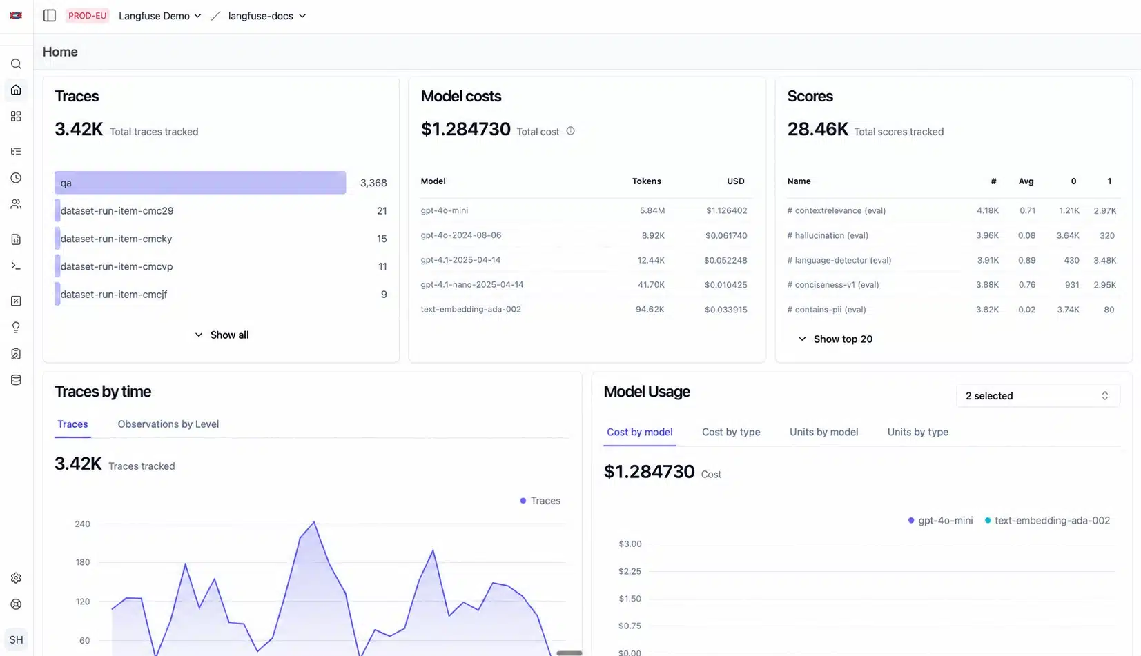 Langfuse project dashboard