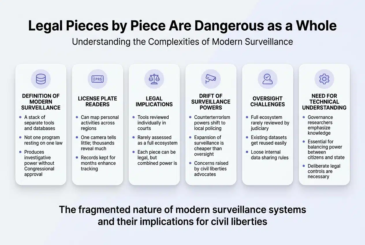 Legal Pieces by Piece Are Dangerous
