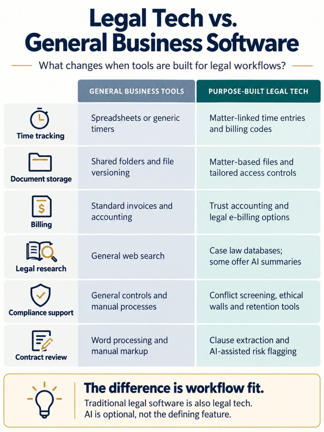 Legal Tech vs. Traditional Law Firm Software