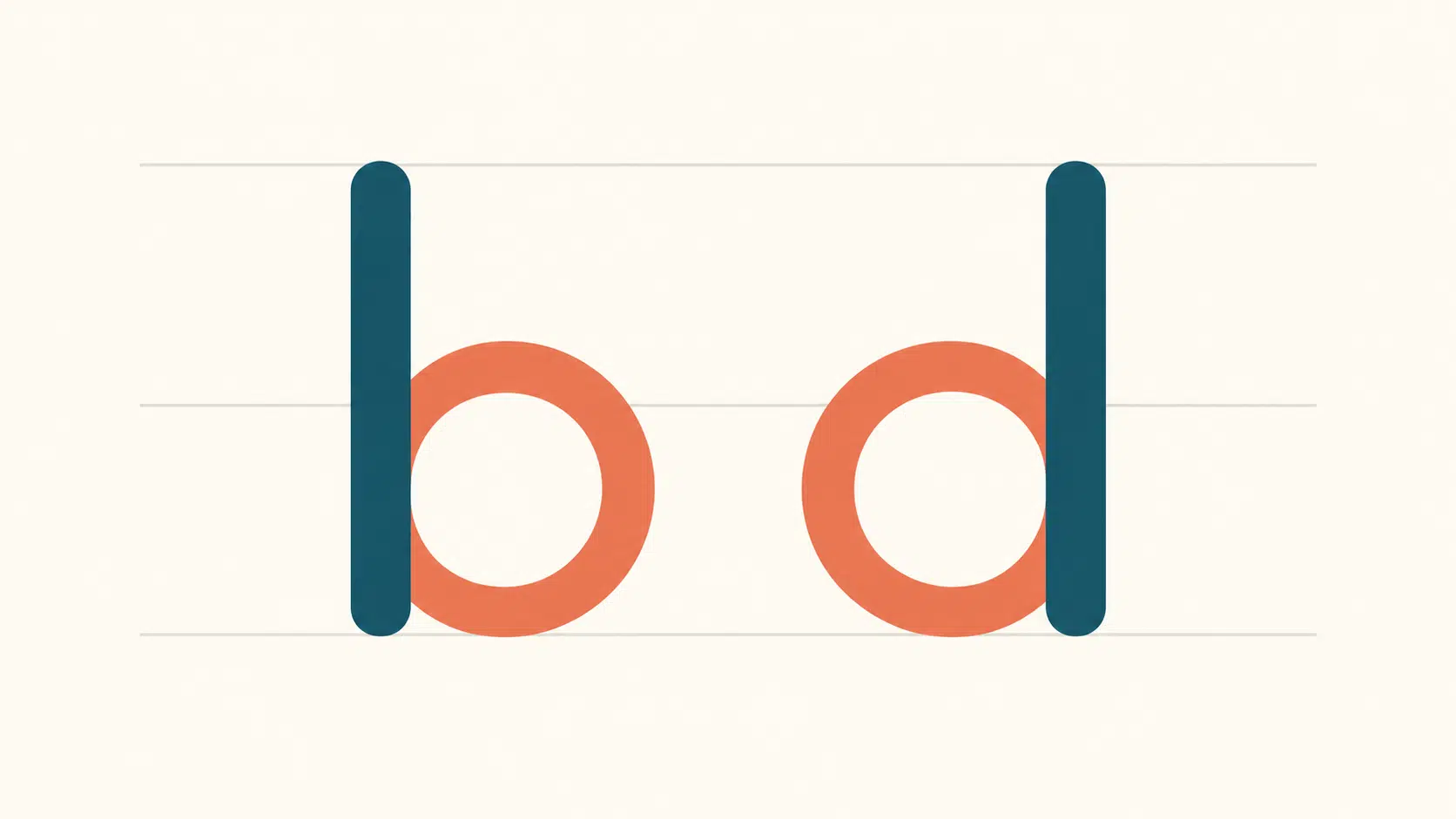 Lowercase b and d