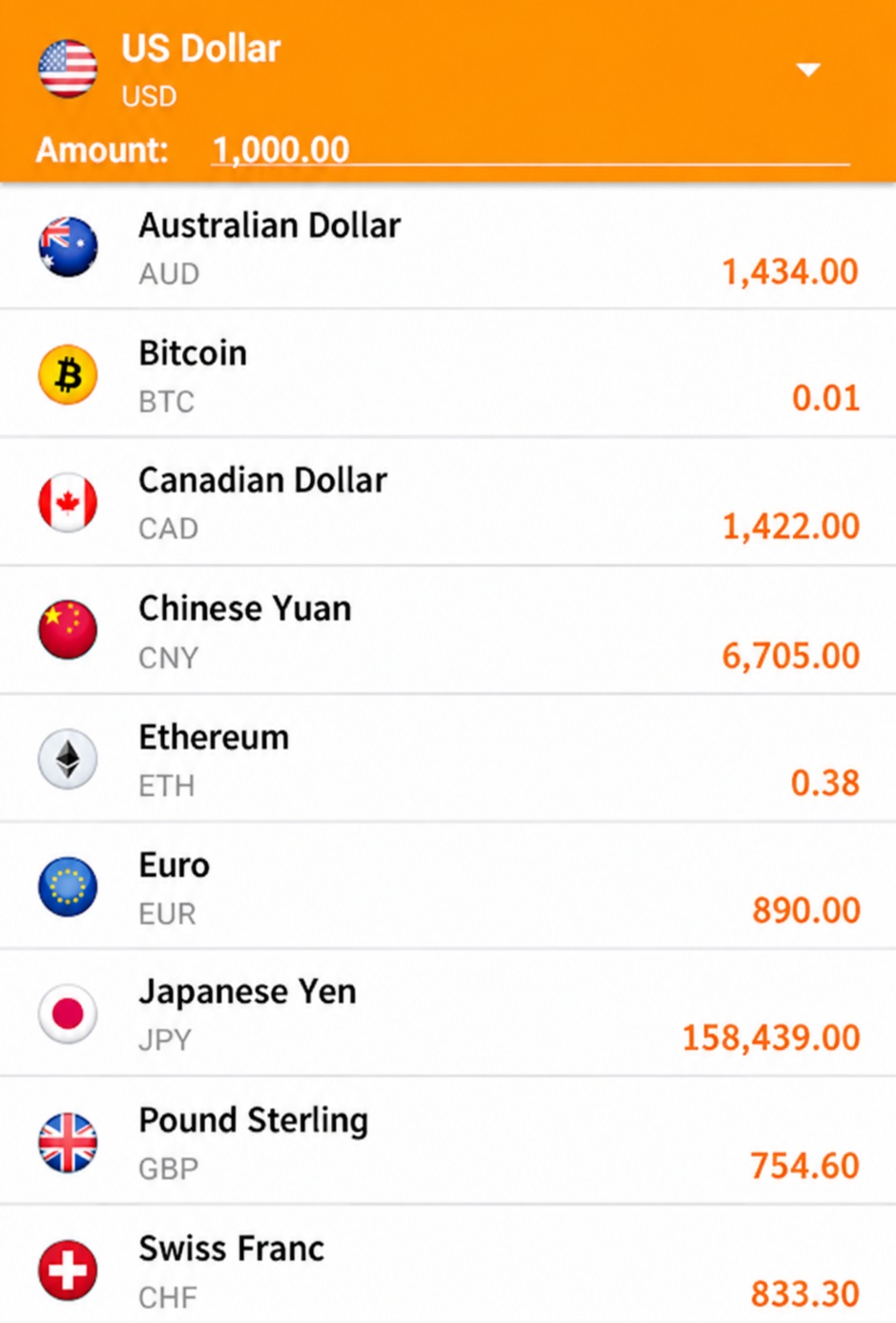My Currency Converter & Rates exchange rates screen