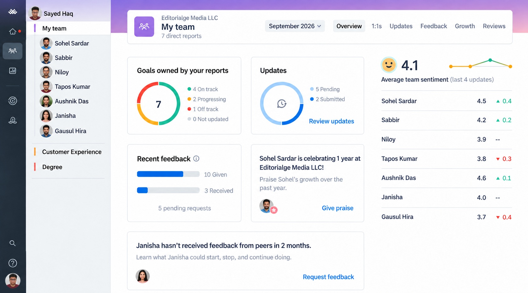 My Lattice dashboard with team members