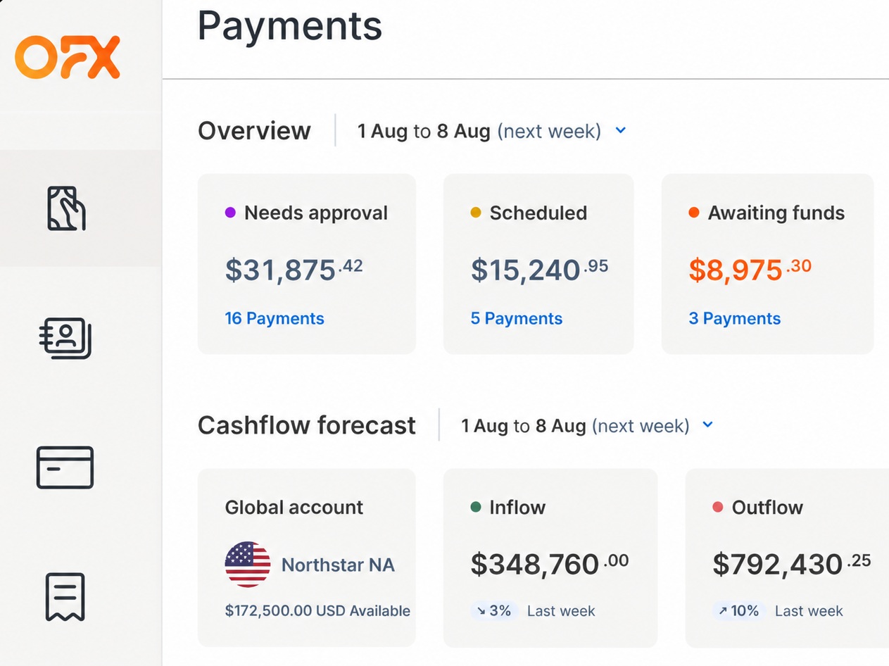 OFX payments and cashflow dashboard