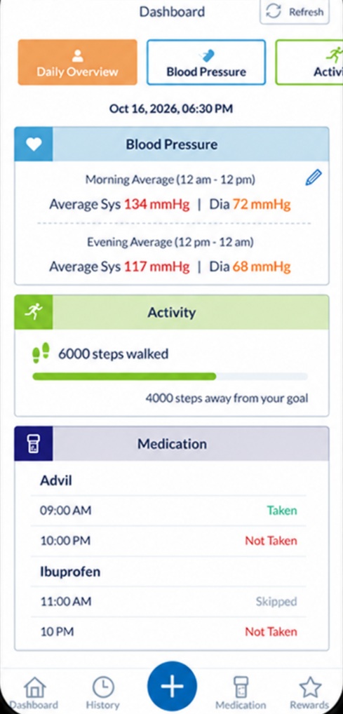 Omron app Blood Pressure Dashboard