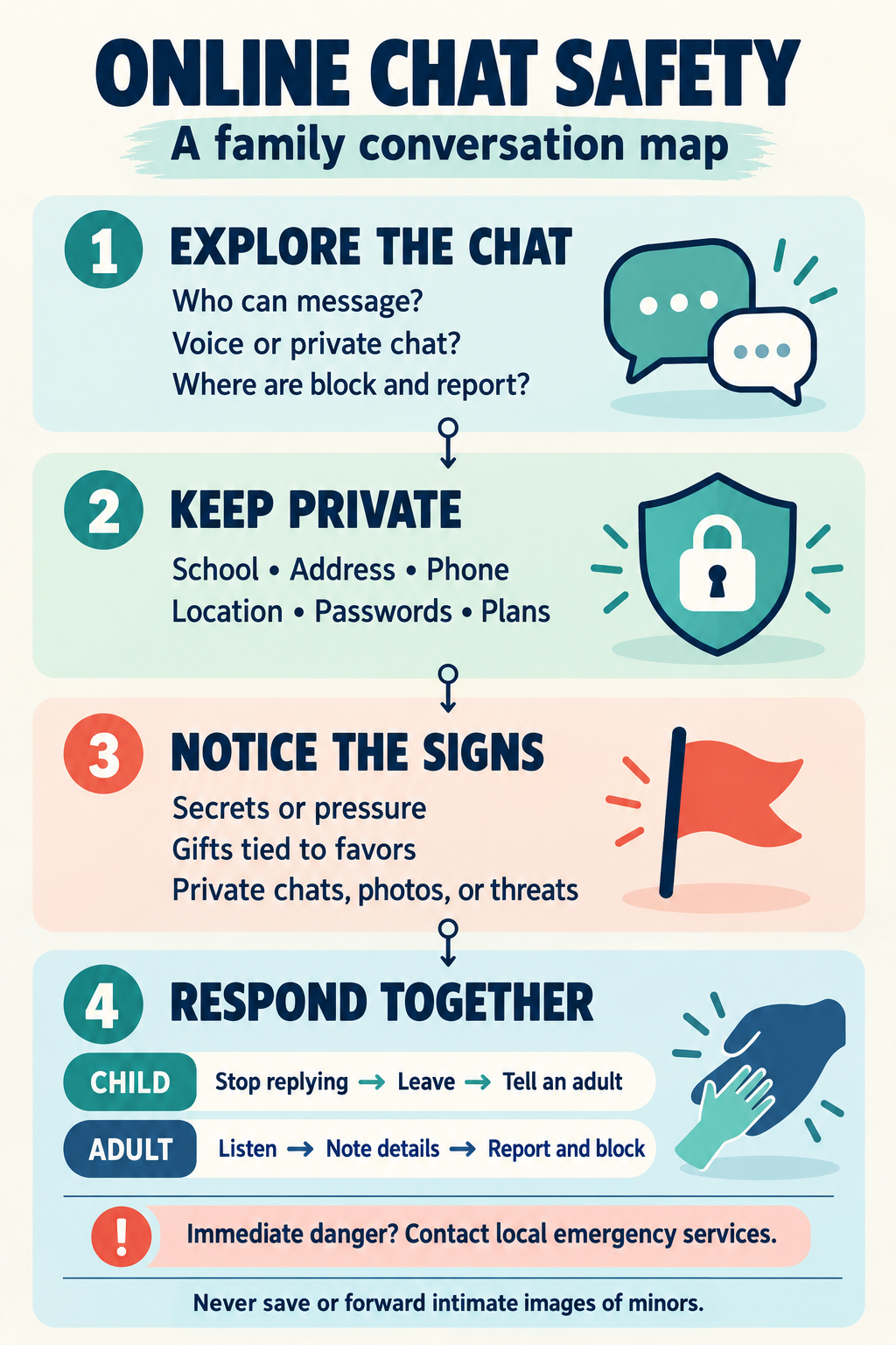 Online chat safety family conversation map